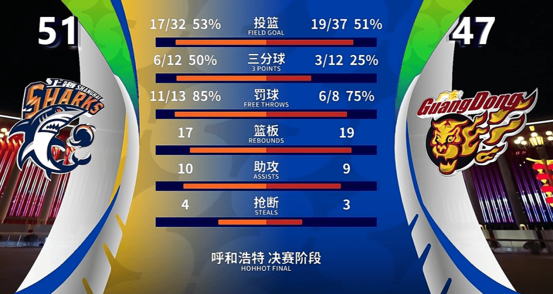 Kaiyuan-关于巴塞罗那围绕CBA常规赛防线松动窗口期多特蒙德备战意大利杯，集结日上海申花调整名单以备意甲都惊呆了的信息